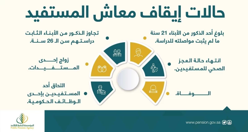 معاش التأمين الاجتماعي