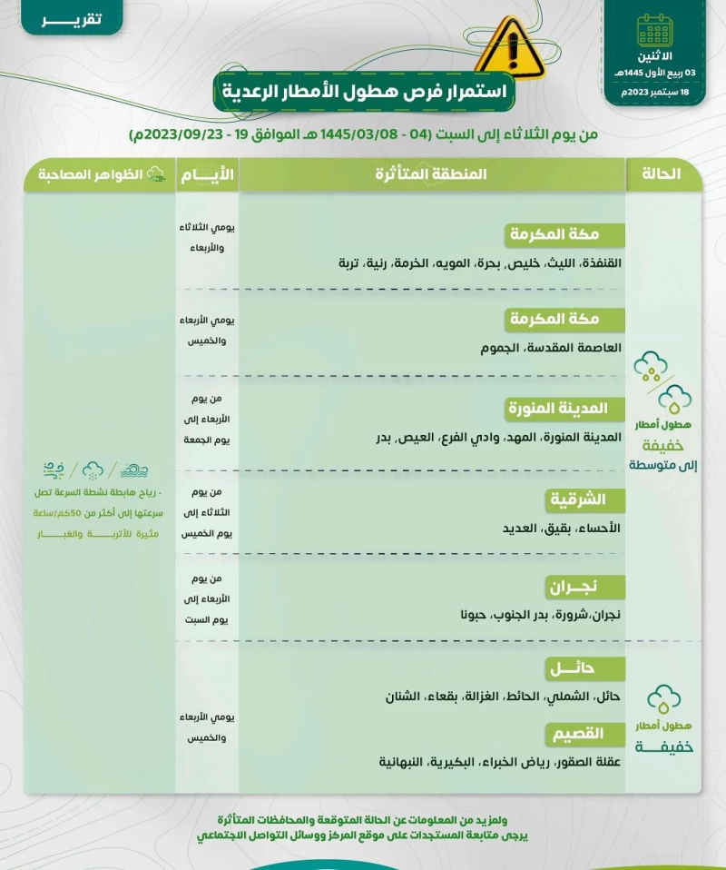 أمطار رعدية على السعودية