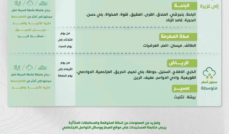 أمطار رعدية على السعودية