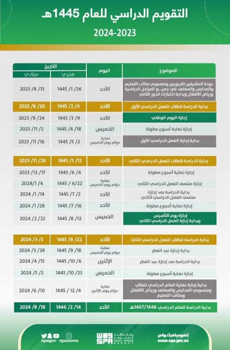 موعد اجازة الفصل الدراسي الأول