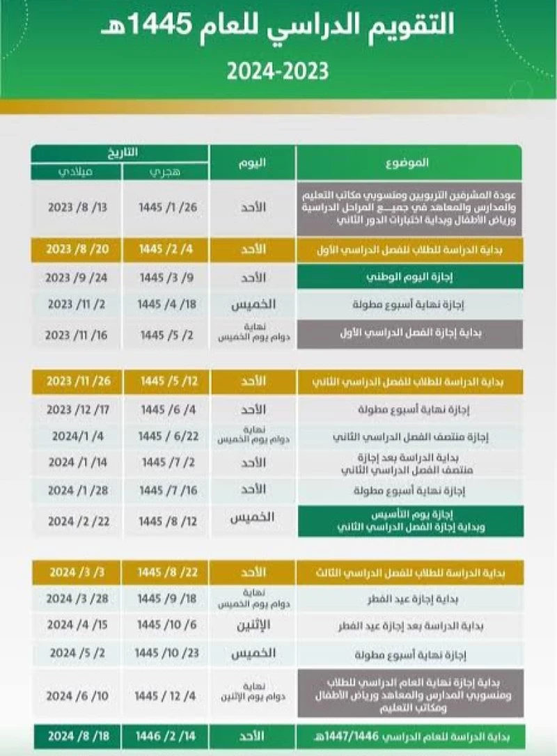 كم باقي على الاجازة المطولة