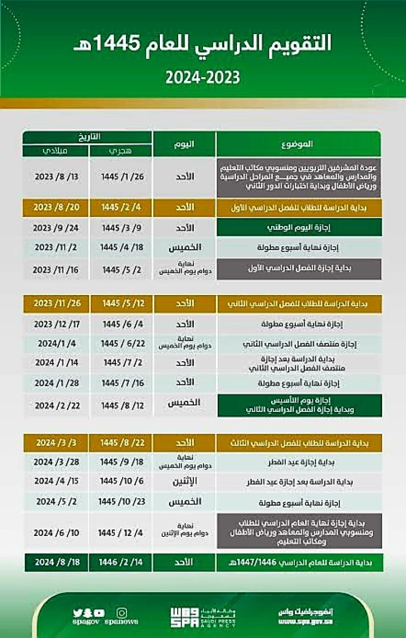 موعد اختبارات الفصل الدراسي الأول 1445