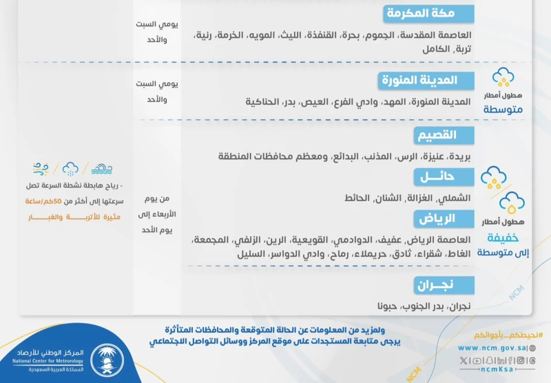 أمطار رعدية على السعودية