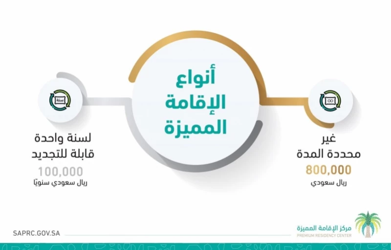 شروط الإقامة الدائمة