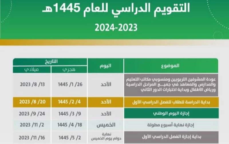 موعد نهاية الفصل الدراسي الأول 1445