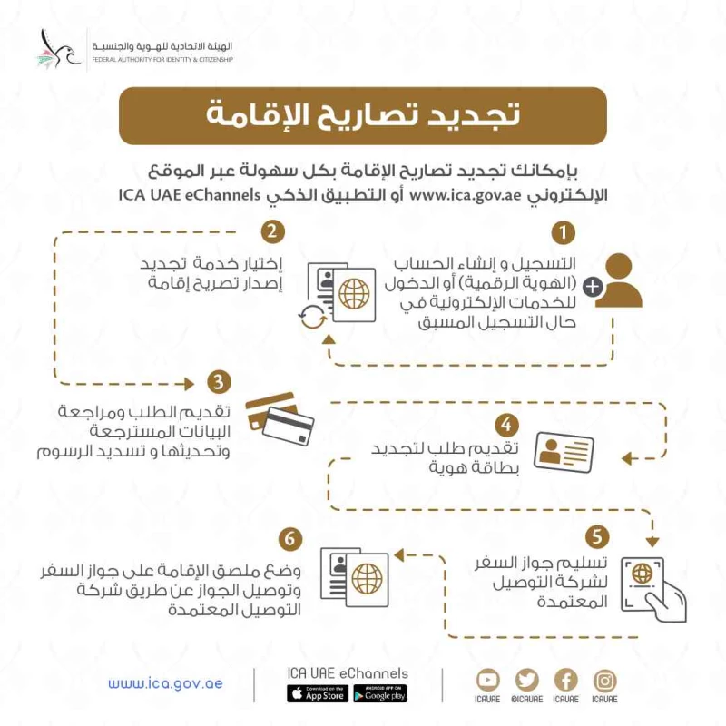 طريقة تجديد الاقامة