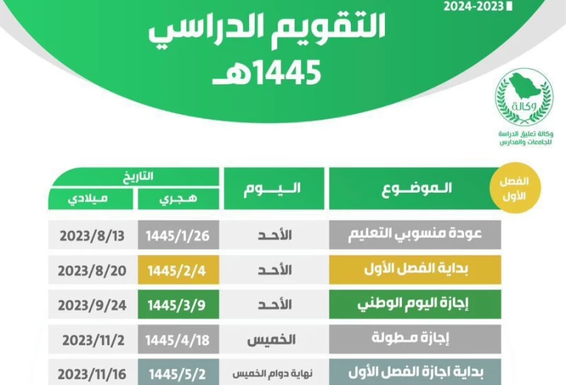 موعد بداية الفصل الدراسي الأول