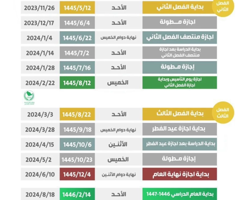 موعد بداية الفصل الدراسي الأول