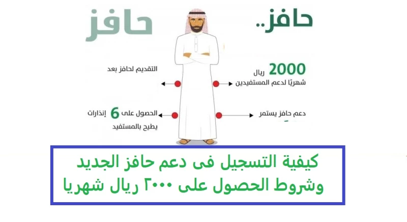 شروط التسجيل في حافز للحصول على 2000 ريال شهرياً 