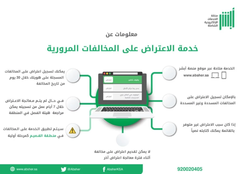 طريقة تقديم اعتراض على مخالفة مرورية