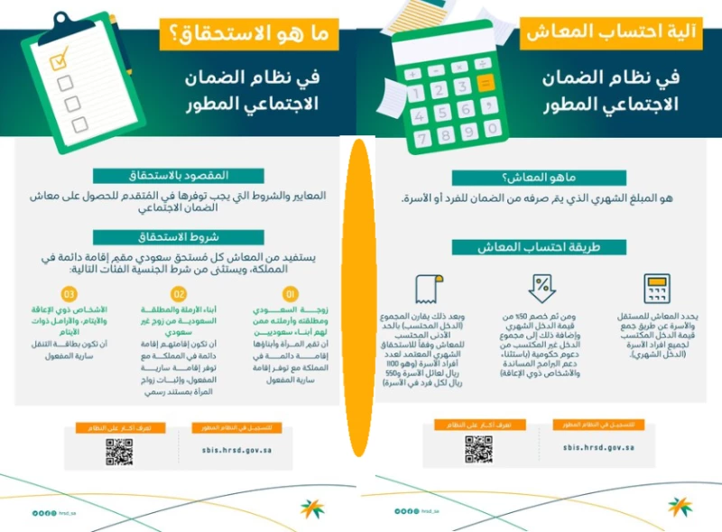 كم استحقاق الضمان الاجتماعي الجديد