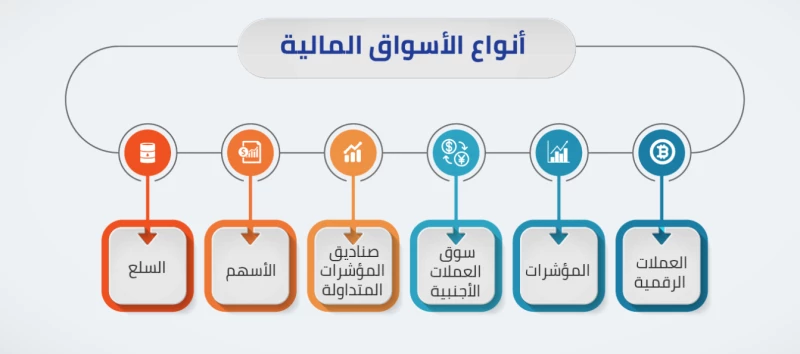 معلومات عن التداول بالعملات