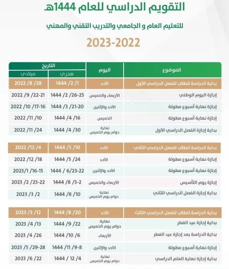 موعد الاختبارات النهائية 1444