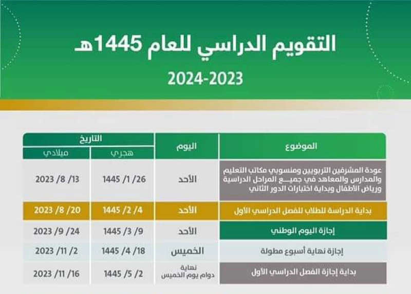 ملخص التقويم الدراسي 1445