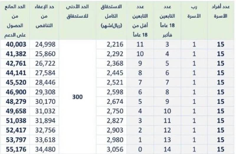 شروط حساب المواطن