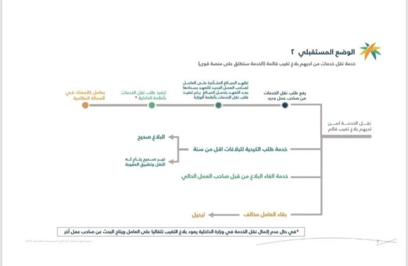 الغاء بلاغ تغيب عن العمل