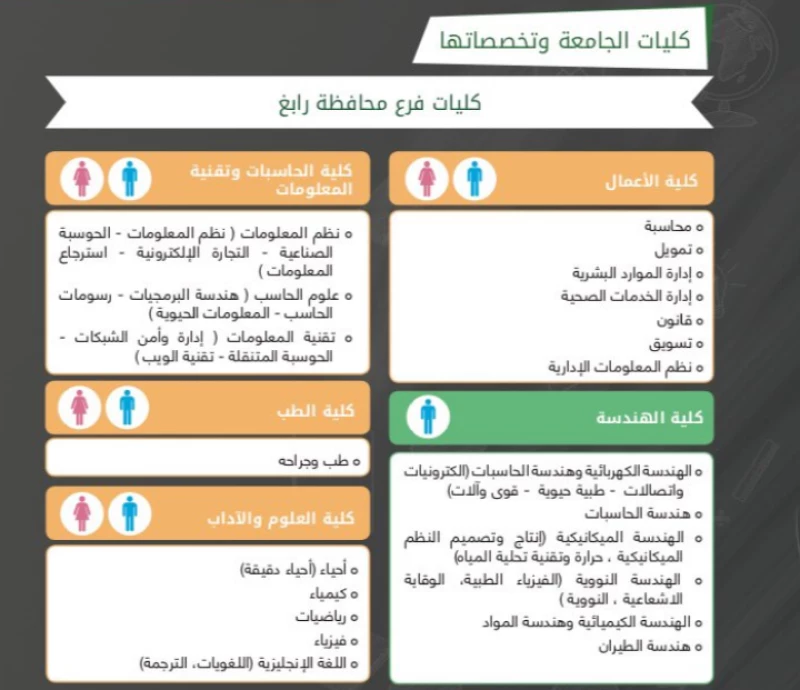 تخصصات جامعة الملك عبدالعزيز