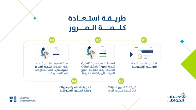 نسيت كلمة مرور حساب المواطن ورقم الجوال