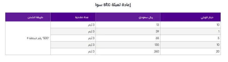 طريقة تعبئة رصيد فيفا الكويت اون لاين