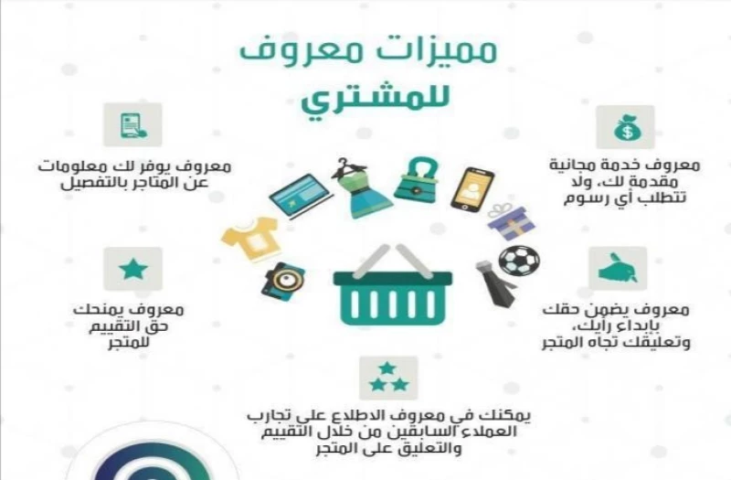 شروط التسجيل كمشتري في منصة معروف