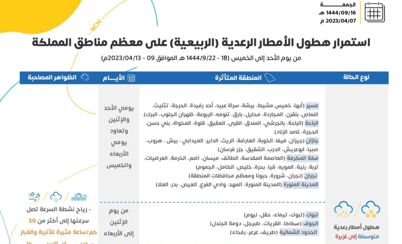 استمرار الامطار لنهاية رمضان