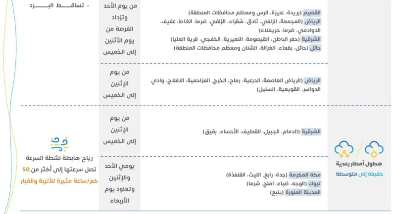 استمرار الامطار لنهاية رمضان