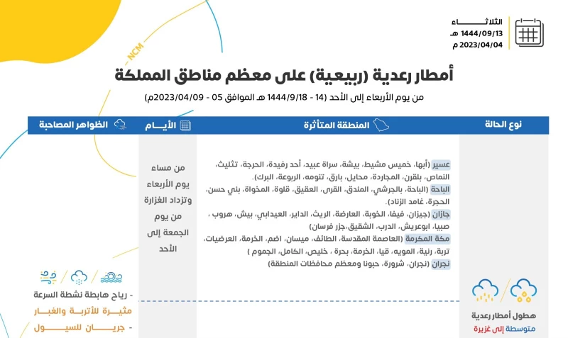 أمطار رعدية في المملكة العربية السعودية