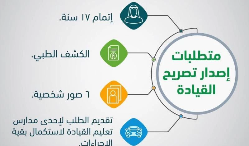 شروط استخراج رخصة تعلم سياقة