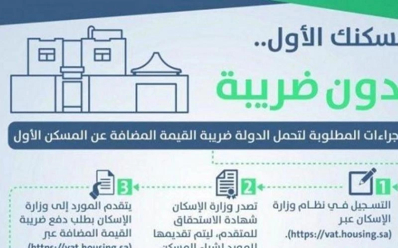 كيف استرجع ضريبة المسكن الاول