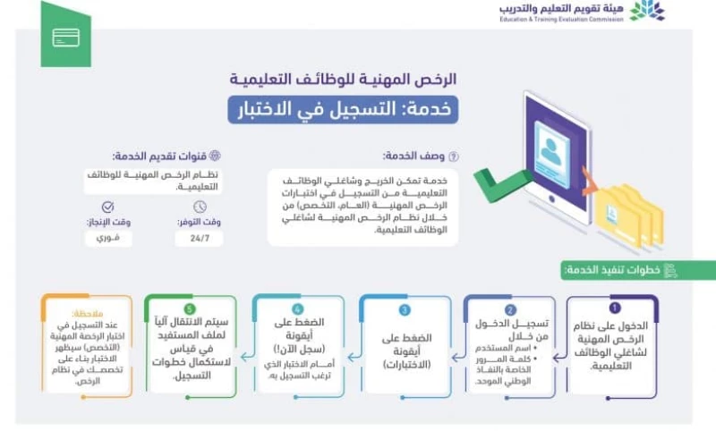 طريقة التسجيل في اختبار الرخصة المهنية للمعلمين