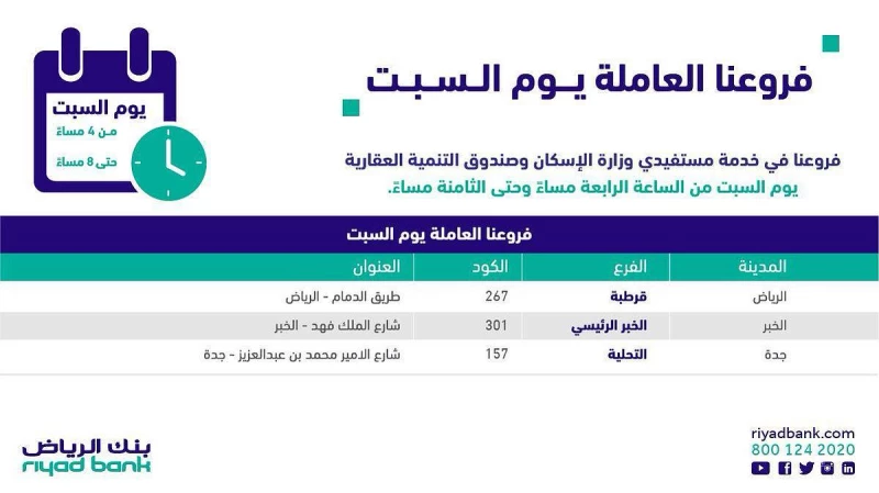 حاسبة التمويل العقاري بنك الرياض