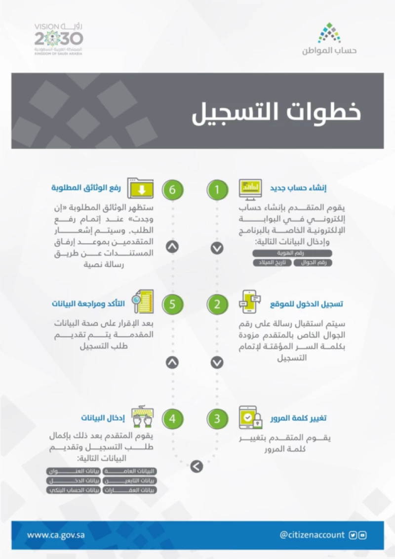 خدمة عملاء حساب المواطن للشكاوي