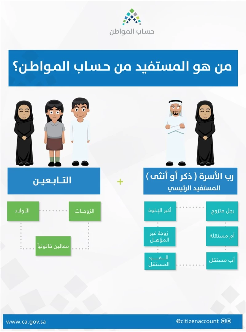 شروط حساب المرأة في حساب المواطن