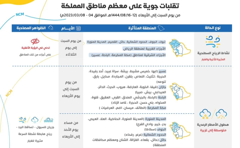 امطار غزيرة يومي الثلاثاء والأربعاء