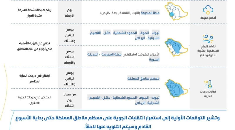 امطار غزيرة على الرياض