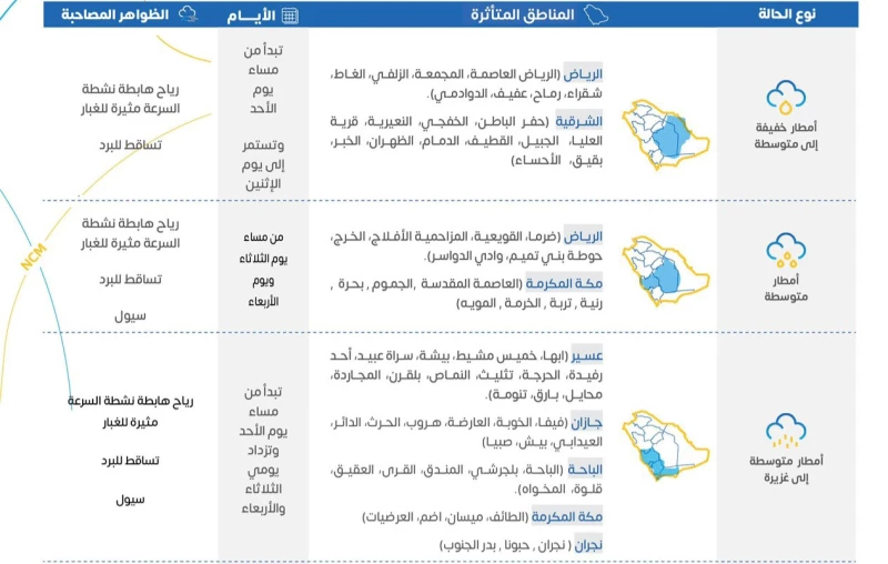 امطار غزيرة على الرياض