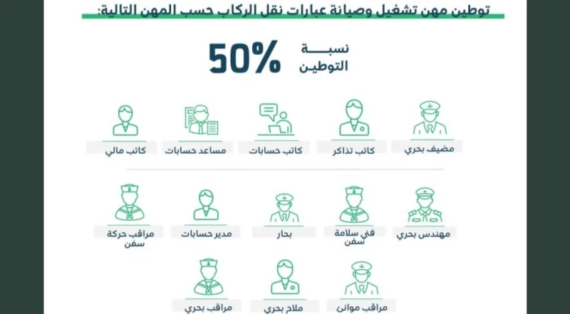 توطين مهن بجازان