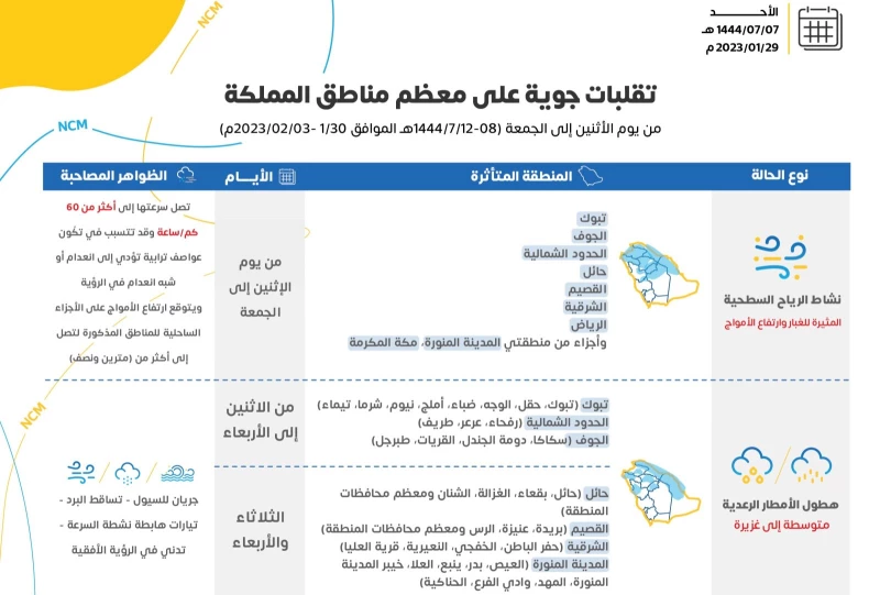 تقلبات جوية على السعودية