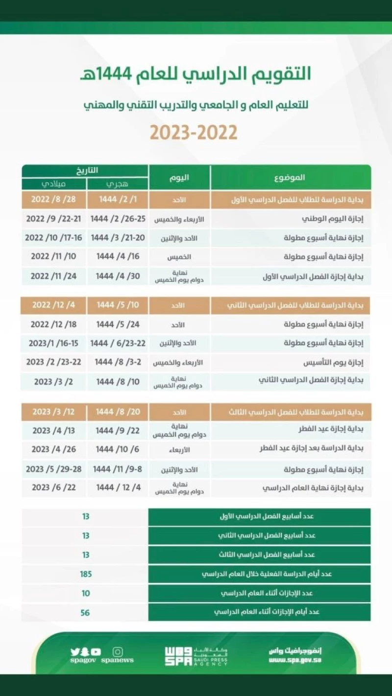 الاختبارات النهائية للجامعات