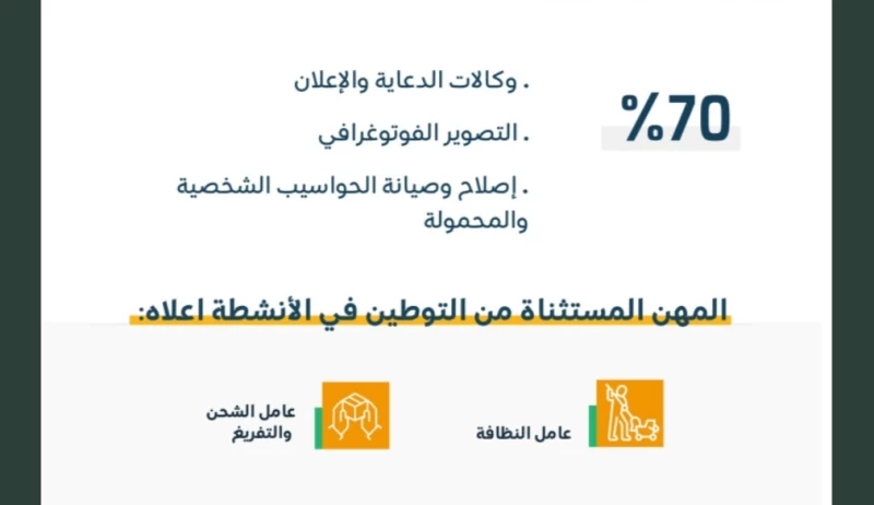 توطين مهن في جازان