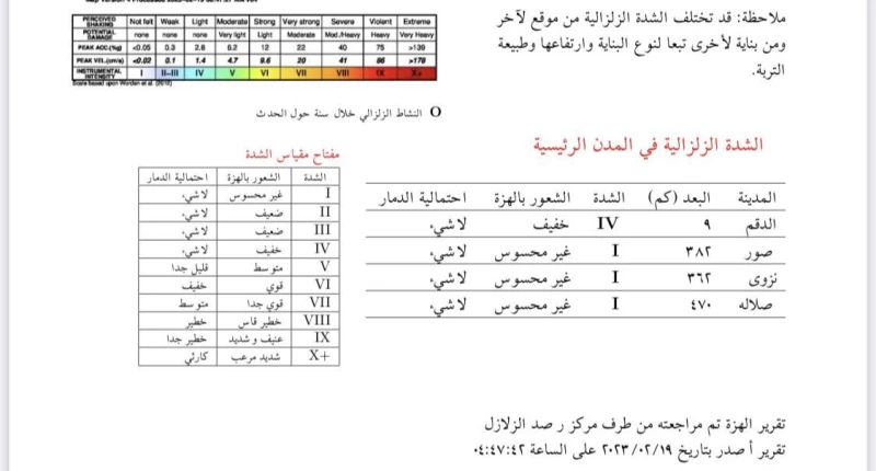 زلزال يضرب عمان