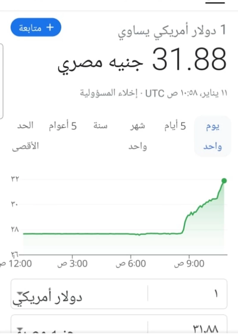 سعر الدولار في البنوك والسوق السوداء اليوم