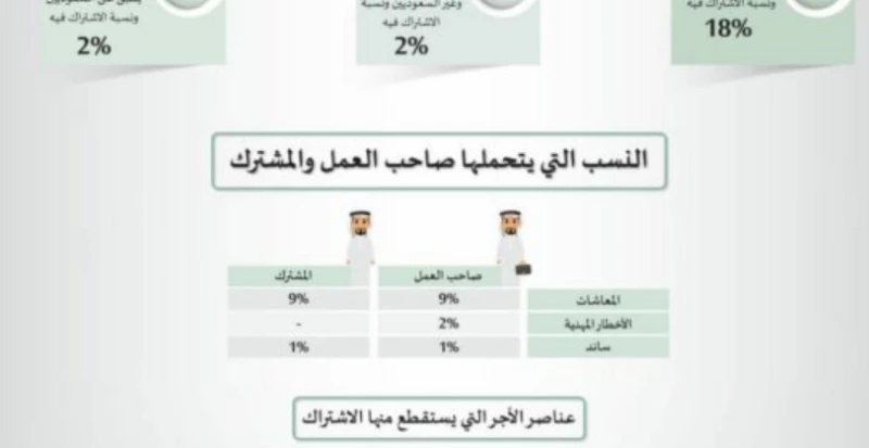 متي ينزل راتب التأمينات ساند 