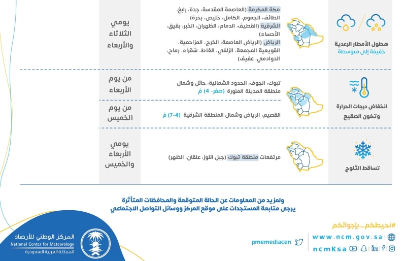 توقعات الأمطار في السعودية اليوم