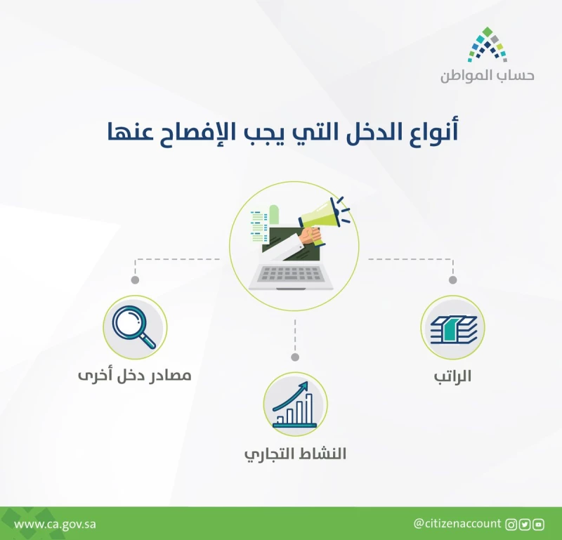 كم مبلغ حساب المواطن لكل فرد 1444 ومتى يصرف