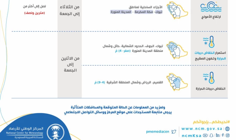 أمطار رعدية وثلوج