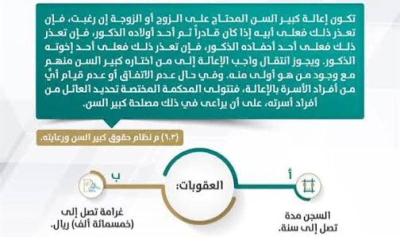 عقوبة عدم رعاية كبير السن