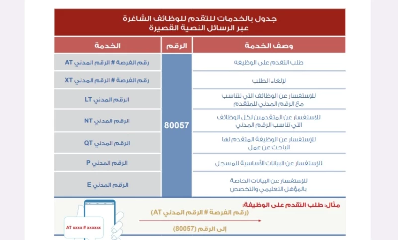 فرص العمل في الشرطة العمانية