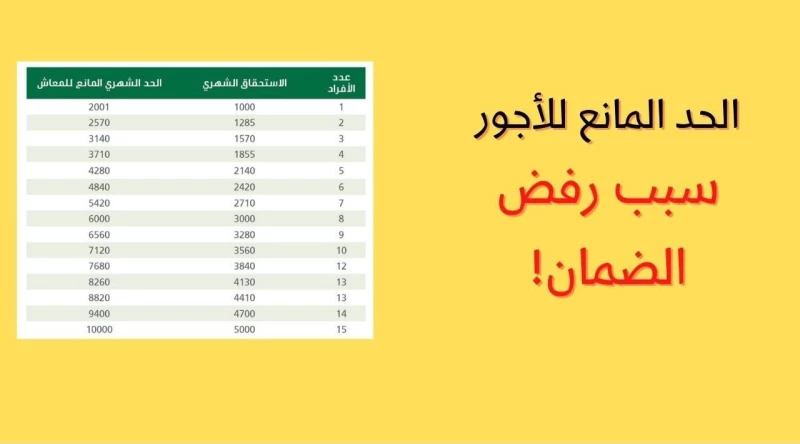 موعد نزول معاش الضمان المطور