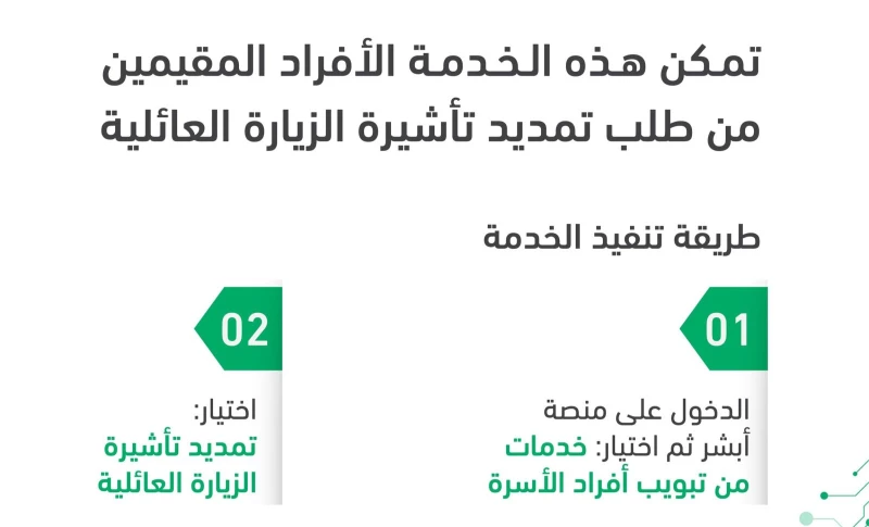 أبشر تمديد الزيارة العائلية